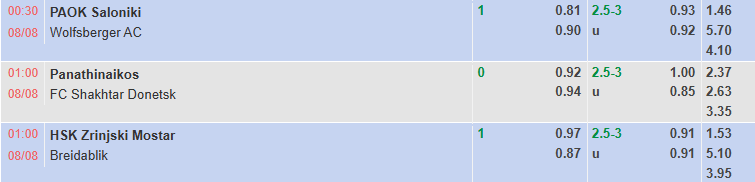 Tỷ lệ bóng đá - Soi kèo Panathinaikos vs Shakhtar Donetsk